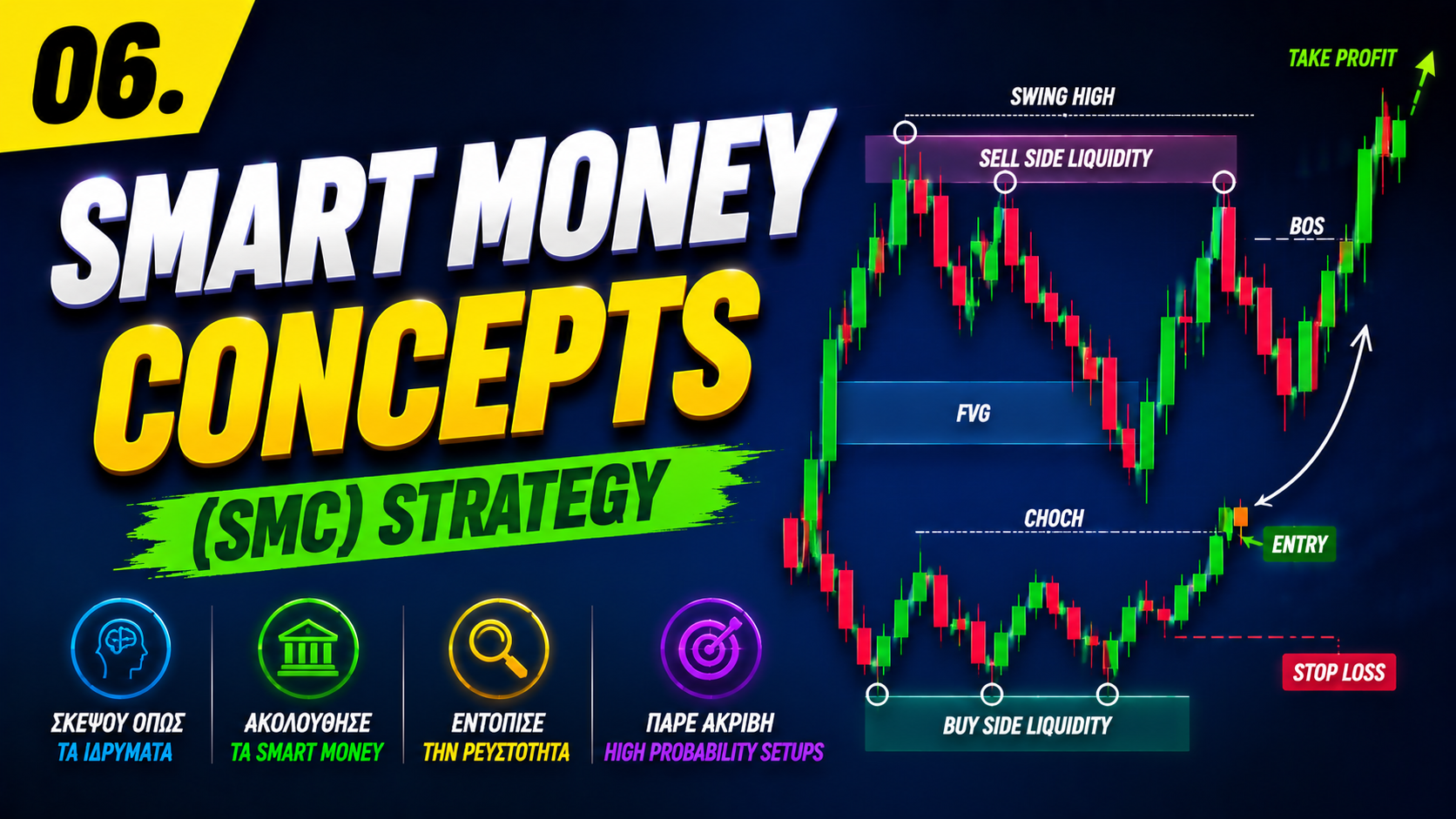 Μάθημα 06: Smart Money Concepts (SMC) Strategy