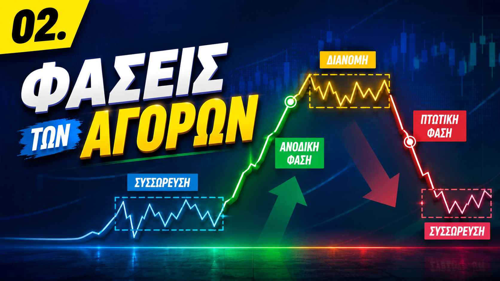 Μάθημα 02: Φάσεις των Αγορών