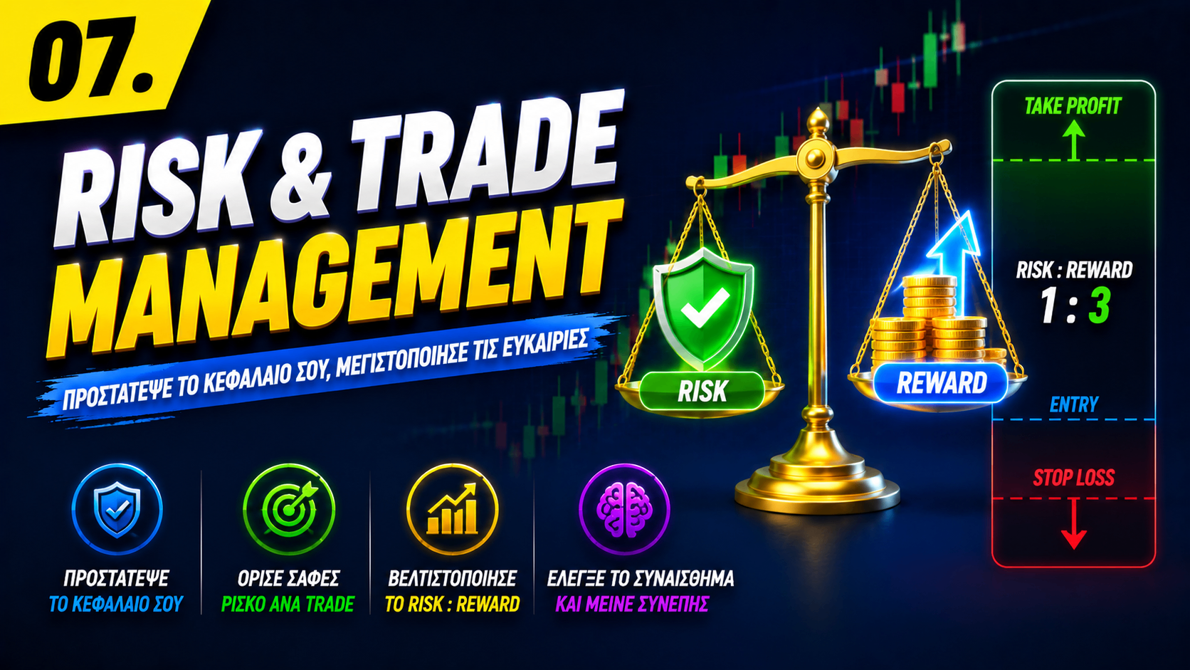 Μάθημα 07: Risk & Trade Management