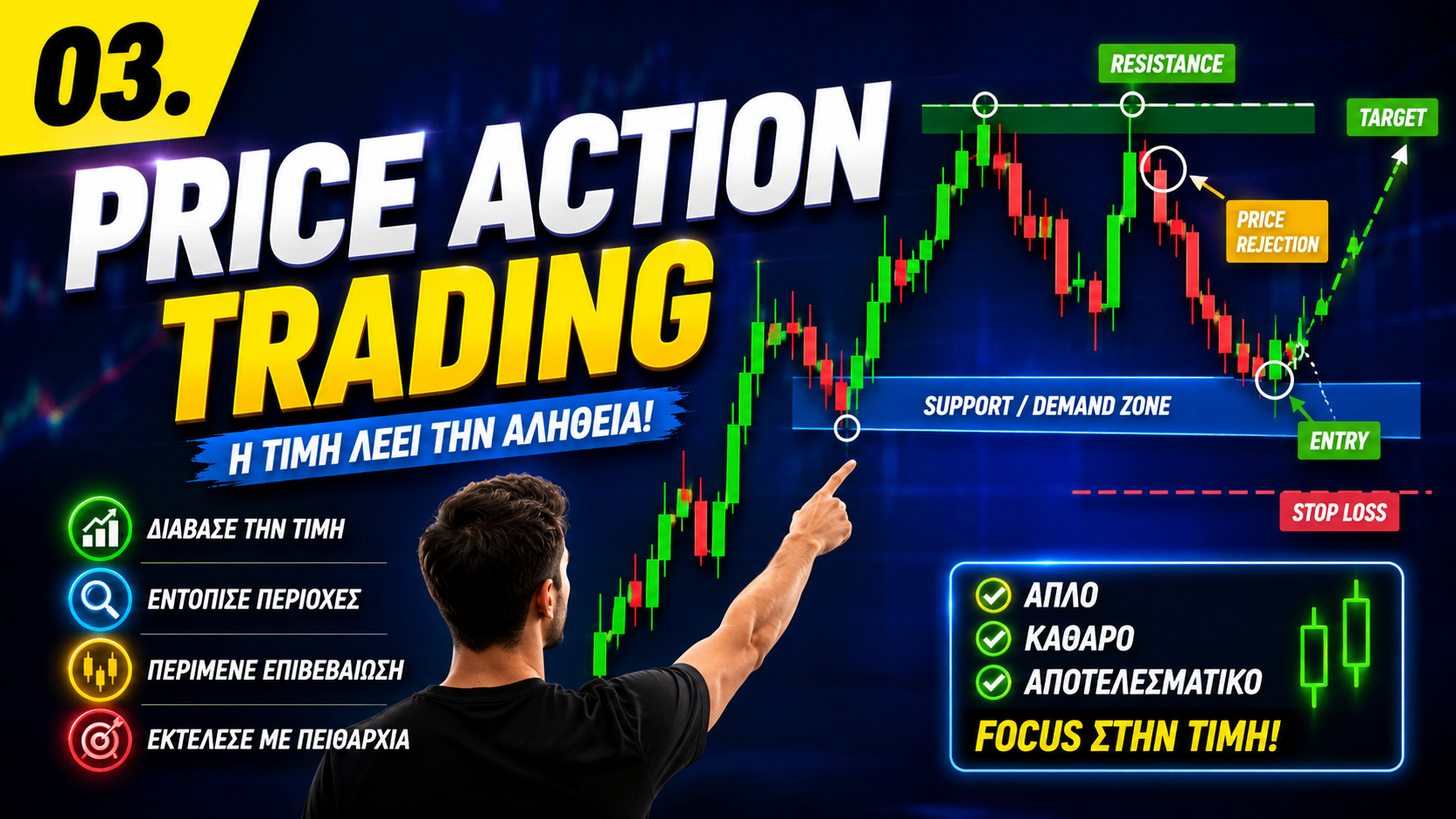 Μάθημα 03: Price Action Trading